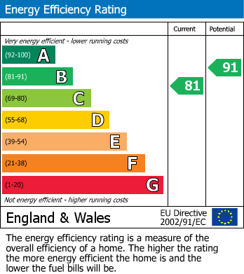 EPC Graph for Front Street, Prudhoe