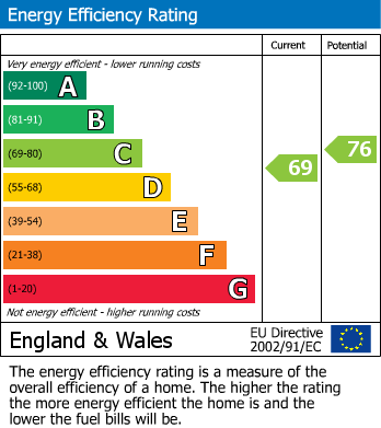 EPC Graph for Ford Rise, Stocksfield
