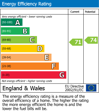EPC Graph for Hardwick House, Mount Pleasant, Stocksfield