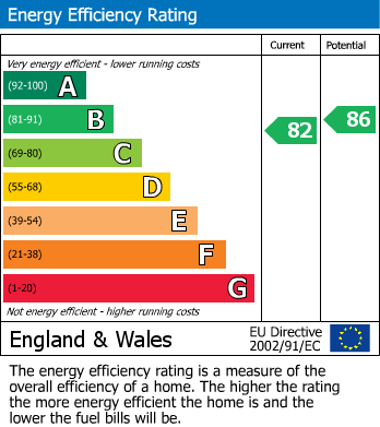 EPC Graph for Paddock Wood, Prudhoe